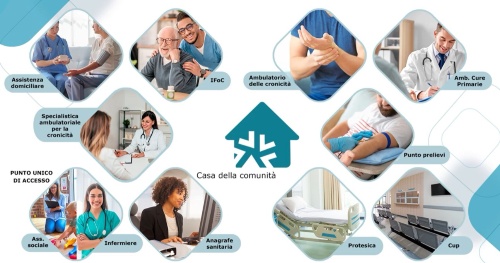 Casa della Comunità: la presentazione dei servizi e l'avvio delle prime tre a Cividale, Gemona e Udine