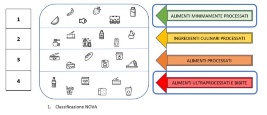 Alimenti freschi vs ultraprocessati